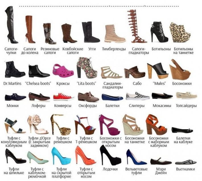 разновидности обуви