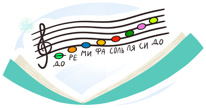 Ребусы с нотами до ре ми